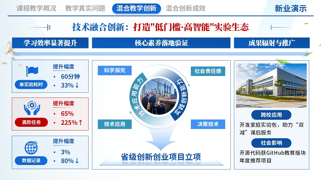 《力学实验实时分析》教学创新大赛第7页预览图
