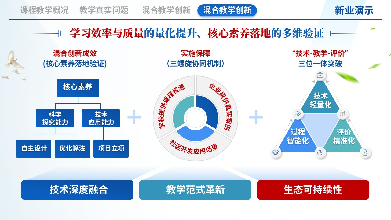 《力学实验实时分析》教学创新大赛第8页预览图