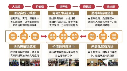 50-1《马克思主义基本原理》棕色