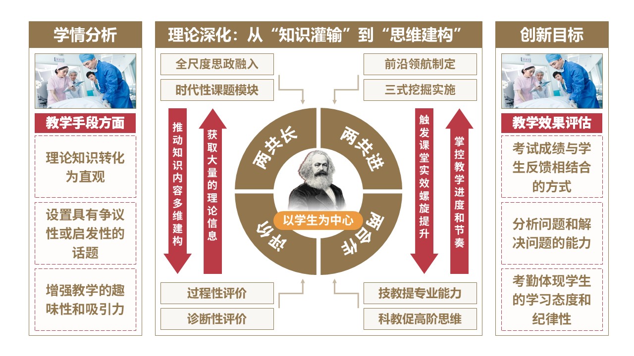 50-1《马克思主义基本原理》棕色第2页预览图