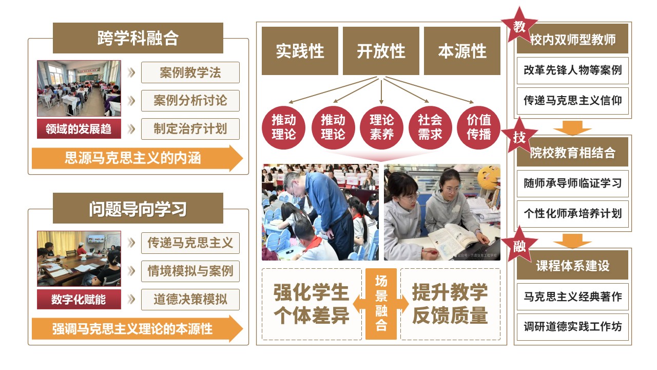 50-1《马克思主义基本原理》棕色第3页预览图