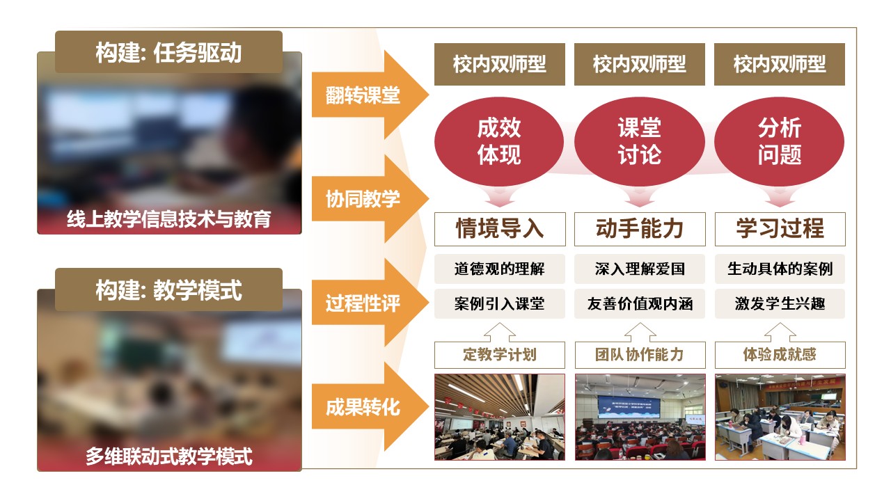 50-1《马克思主义基本原理》棕色第4页预览图