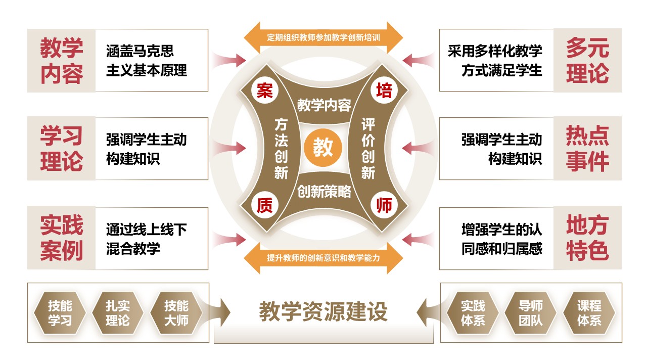 50-1《马克思主义基本原理》棕色第6页预览图