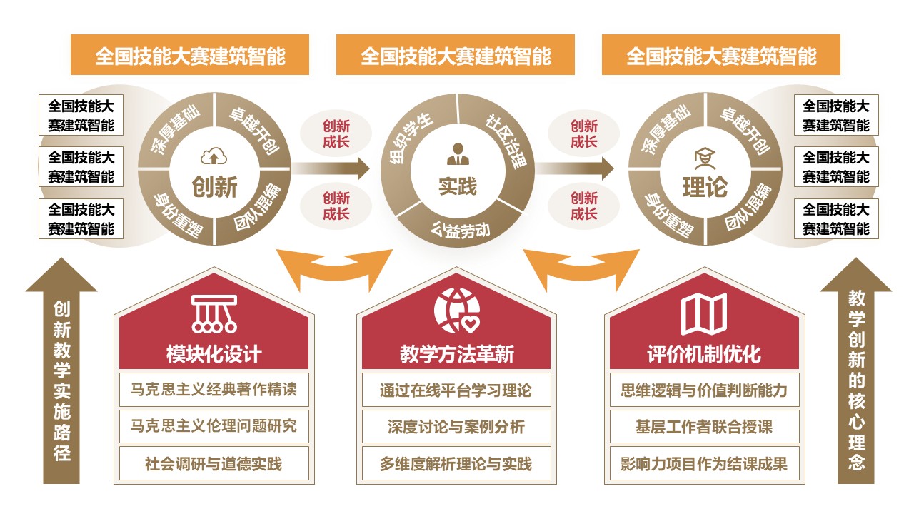 50-1《马克思主义基本原理》棕色第7页预览图