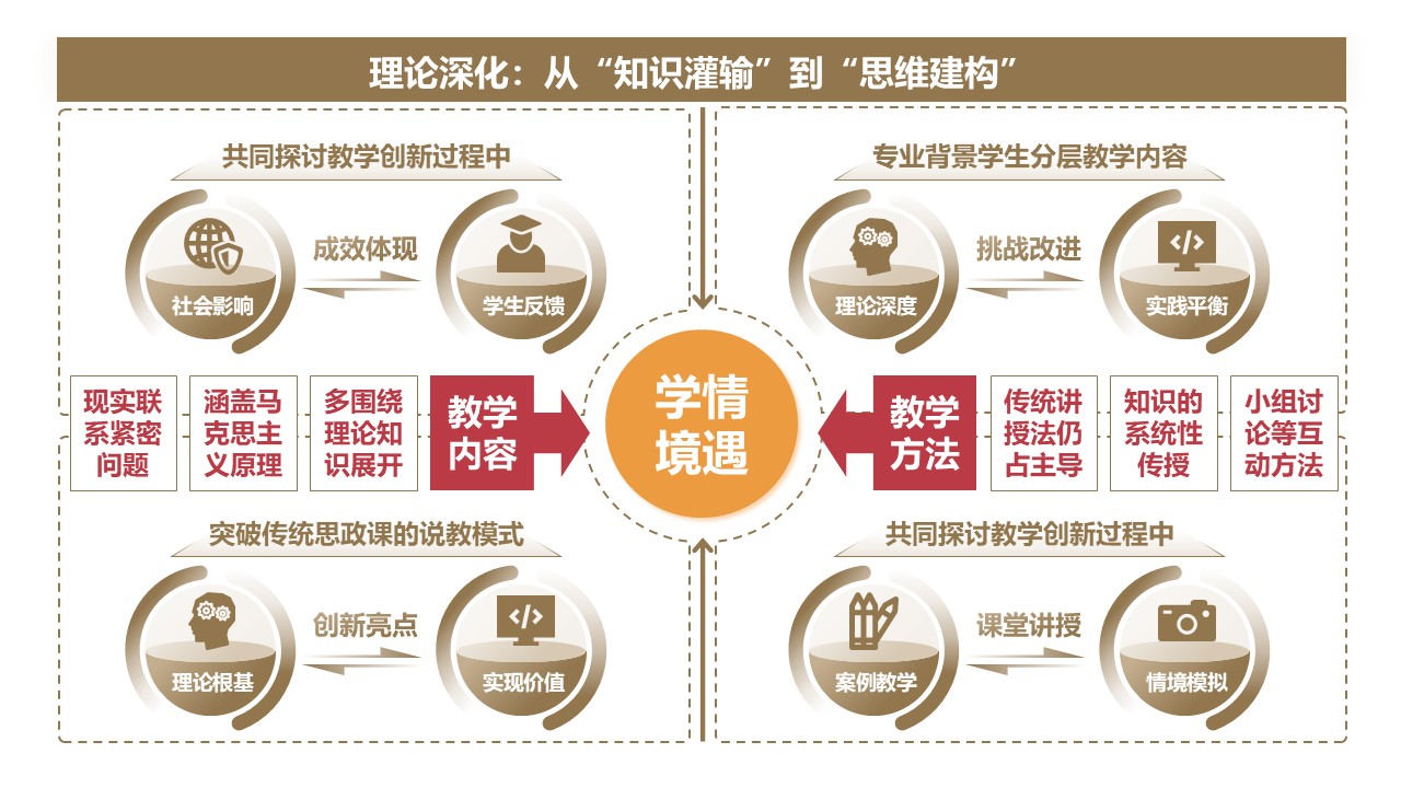 50-1《马克思主义基本原理》棕色第8页预览图