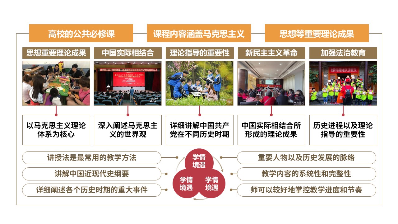 50-1《马克思主义基本原理》棕色第12页预览图