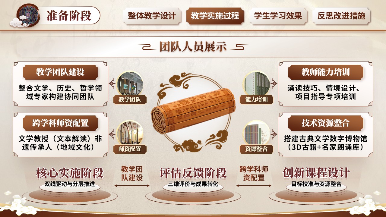 《中国古典文学》教学创新大赛第5页预览图