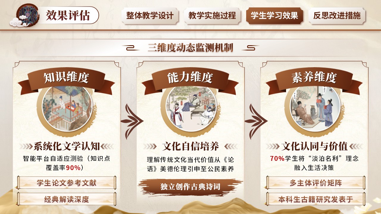 《中国古典文学》教学创新大赛第6页预览图
