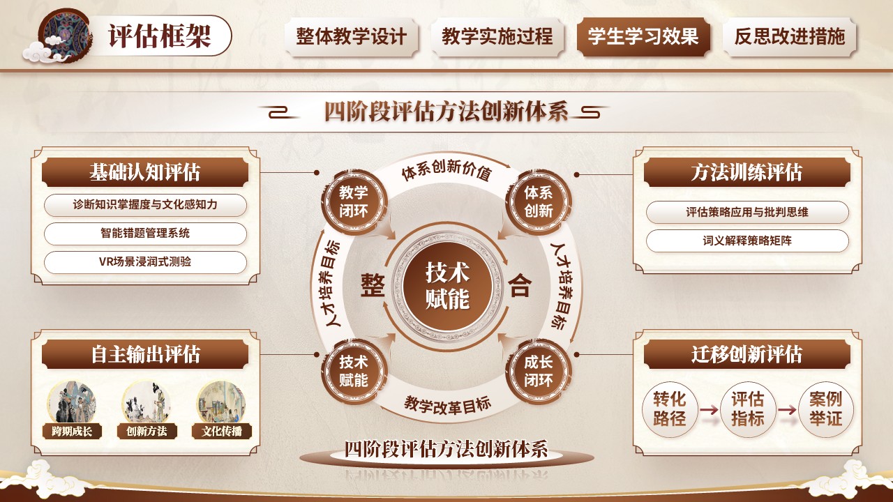 《中国古典文学》教学创新大赛第7页预览图