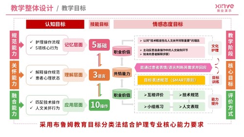 教学实施报告(基础护理技术-粉橙绿)