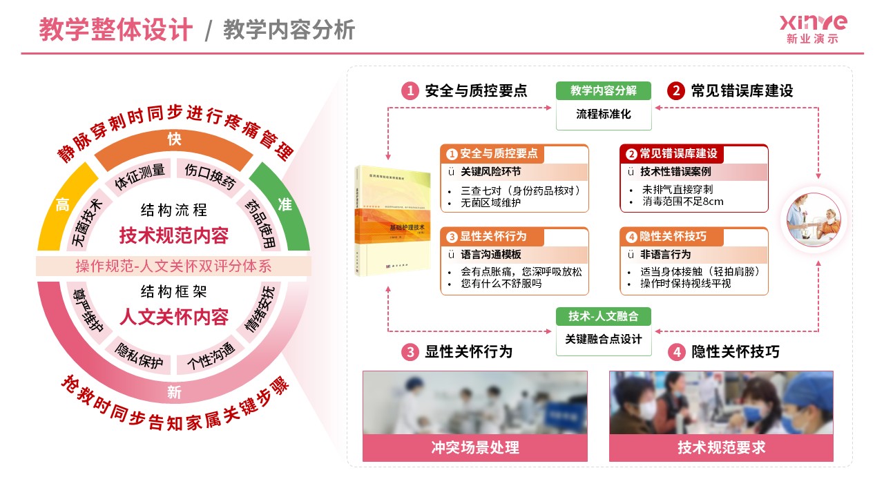 教学实施报告（基础护理技术-粉橙绿）第2页预览图