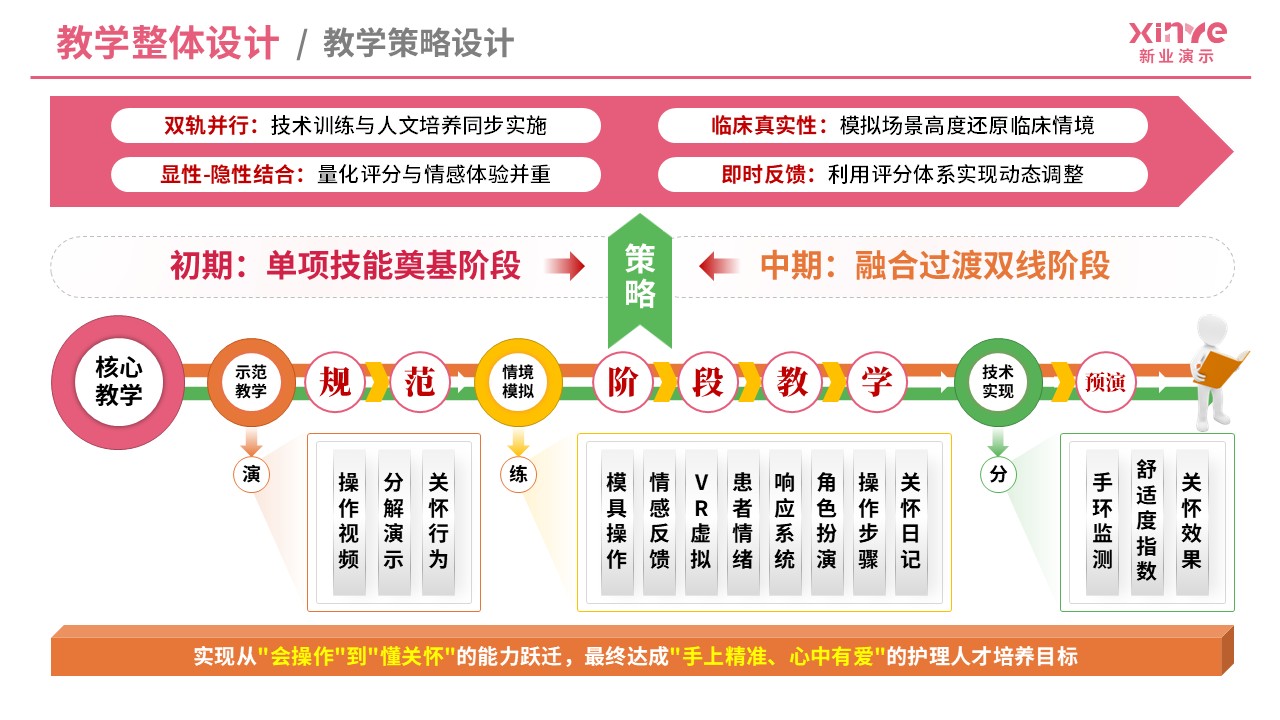 教学实施报告（基础护理技术-粉橙绿）第3页预览图