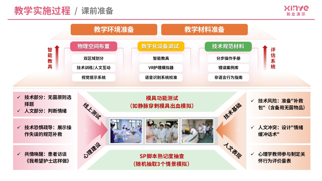 教学实施报告（基础护理技术-粉橙绿）第4页预览图