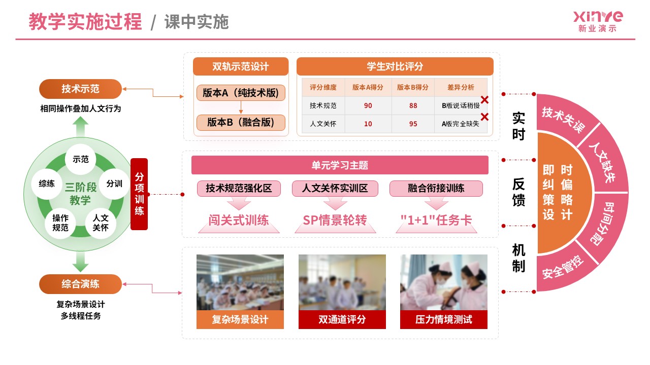 教学实施报告（基础护理技术-粉橙绿）第5页预览图