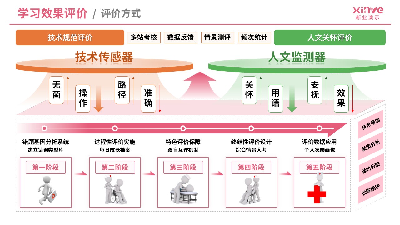 教学实施报告（基础护理技术-粉橙绿）第7页预览图