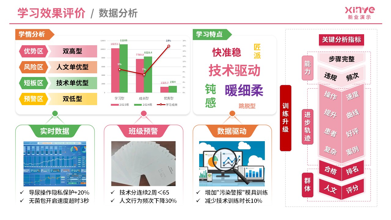 教学实施报告（基础护理技术-粉橙绿）第8页预览图