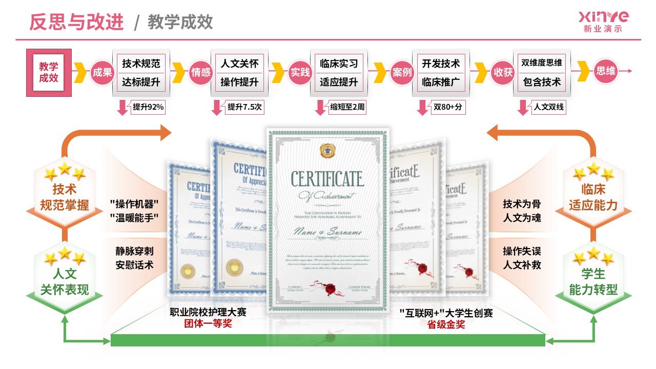 教学实施报告（基础护理技术-粉橙绿）第9页预览图