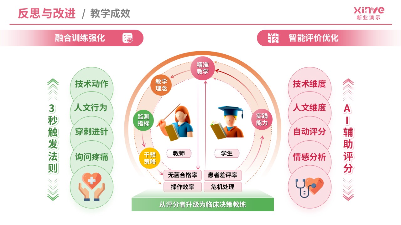 教学实施报告（基础护理技术-粉橙绿）第10页预览图