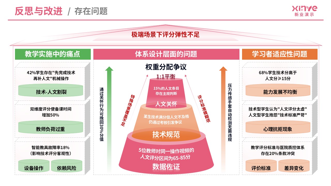 教学实施报告（基础护理技术-粉橙绿）第11页预览图