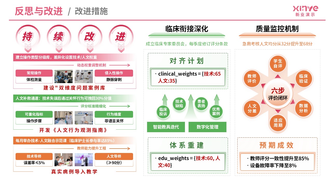 教学实施报告（基础护理技术-粉橙绿）第12页预览图