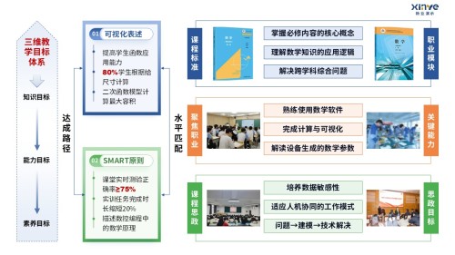 90-1 教学实施报告(中职数学-蓝橙绿)