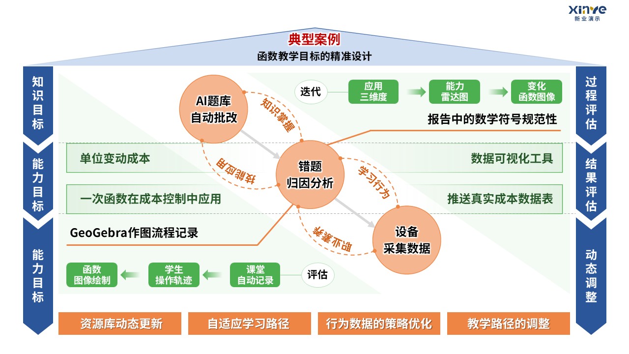 90-1 教学实施报告（中职数学-蓝橙绿）第2页预览图
