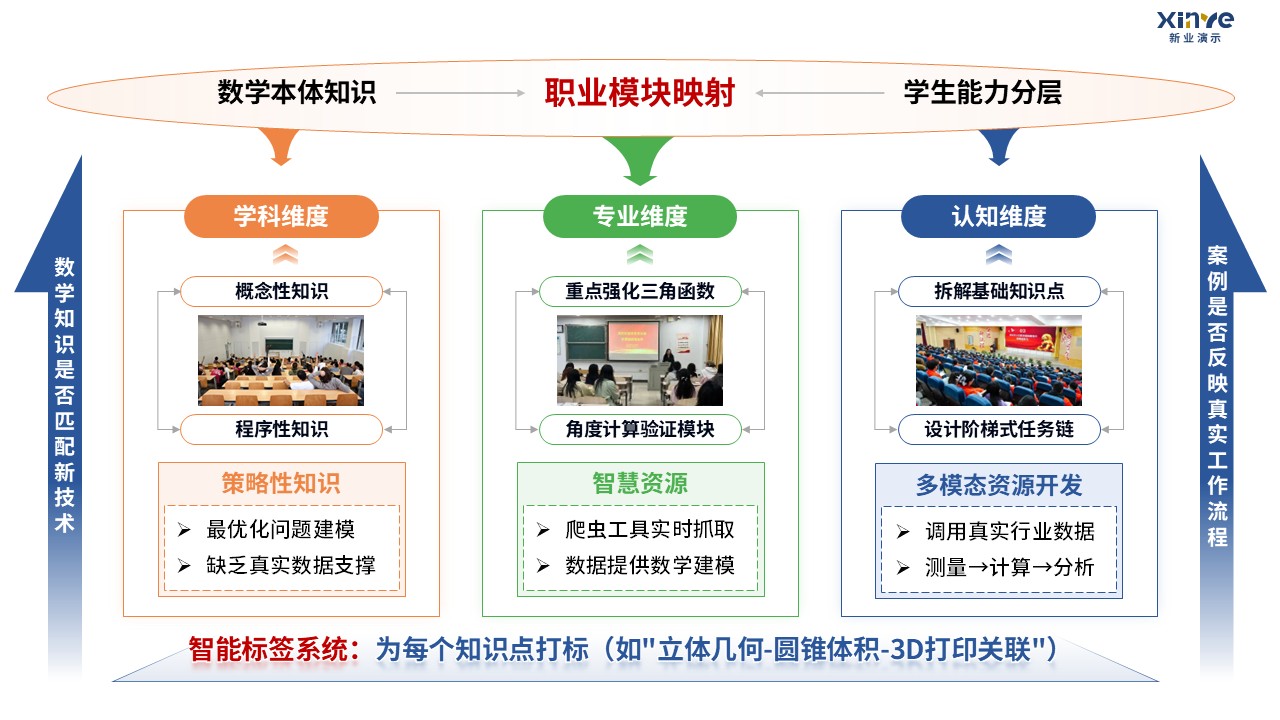 90-1 教学实施报告（中职数学-蓝橙绿）第3页预览图