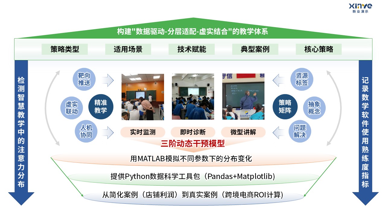 90-1 教学实施报告（中职数学-蓝橙绿）第4页预览图