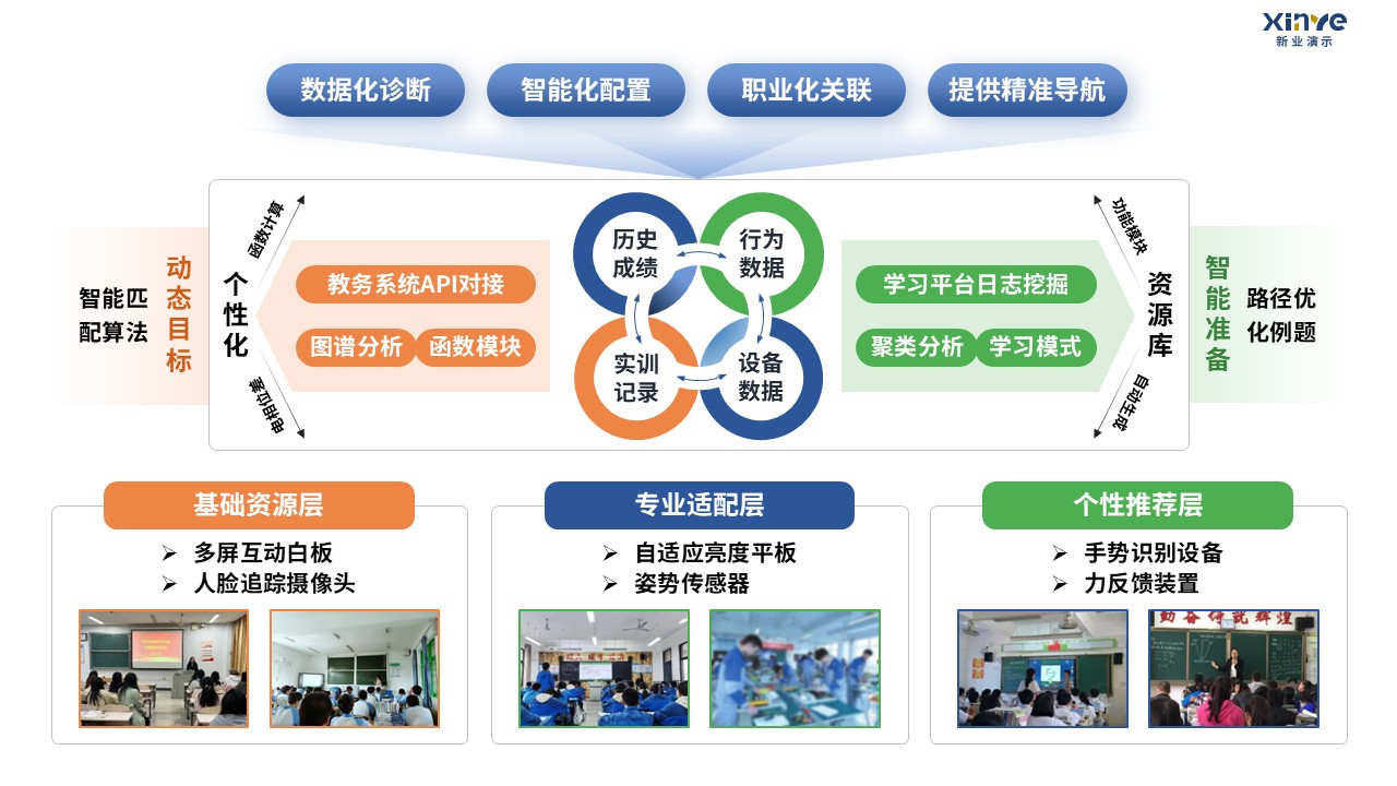 90-1 教学实施报告（中职数学-蓝橙绿）第5页预览图