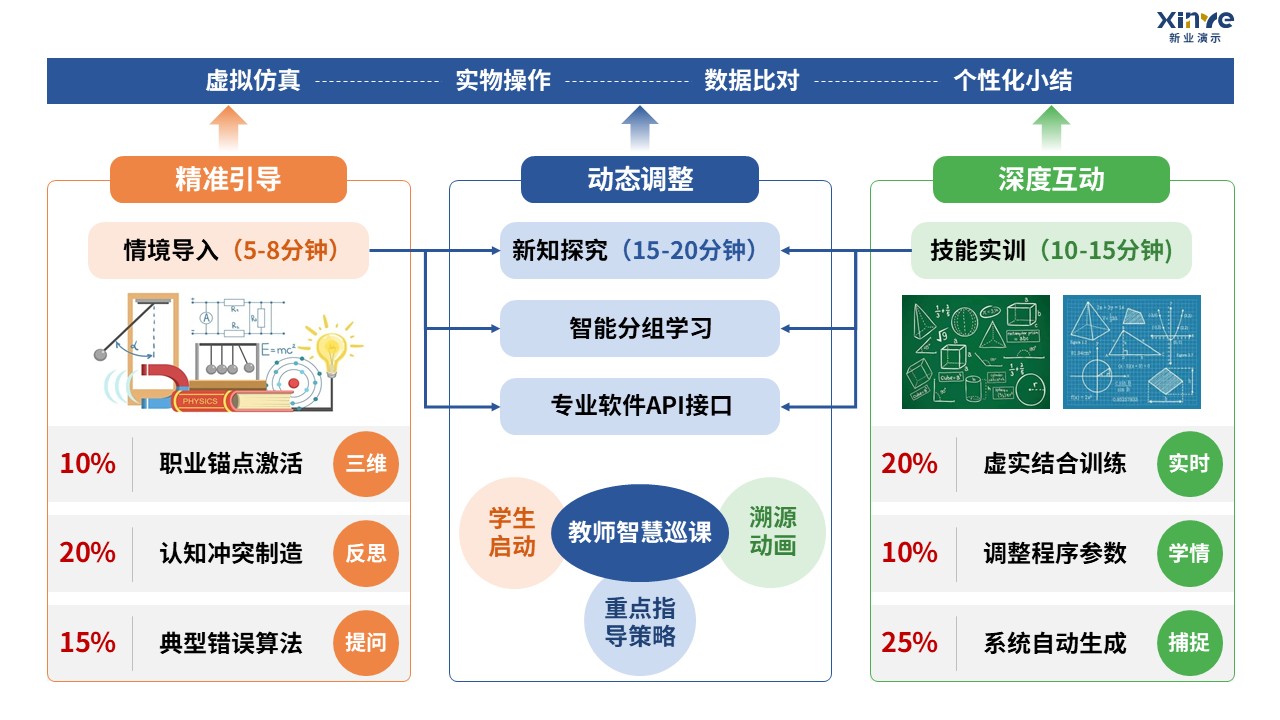 90-1 教学实施报告（中职数学-蓝橙绿）第6页预览图
