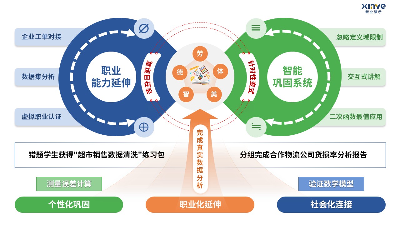 90-1 教学实施报告（中职数学-蓝橙绿）第7页预览图