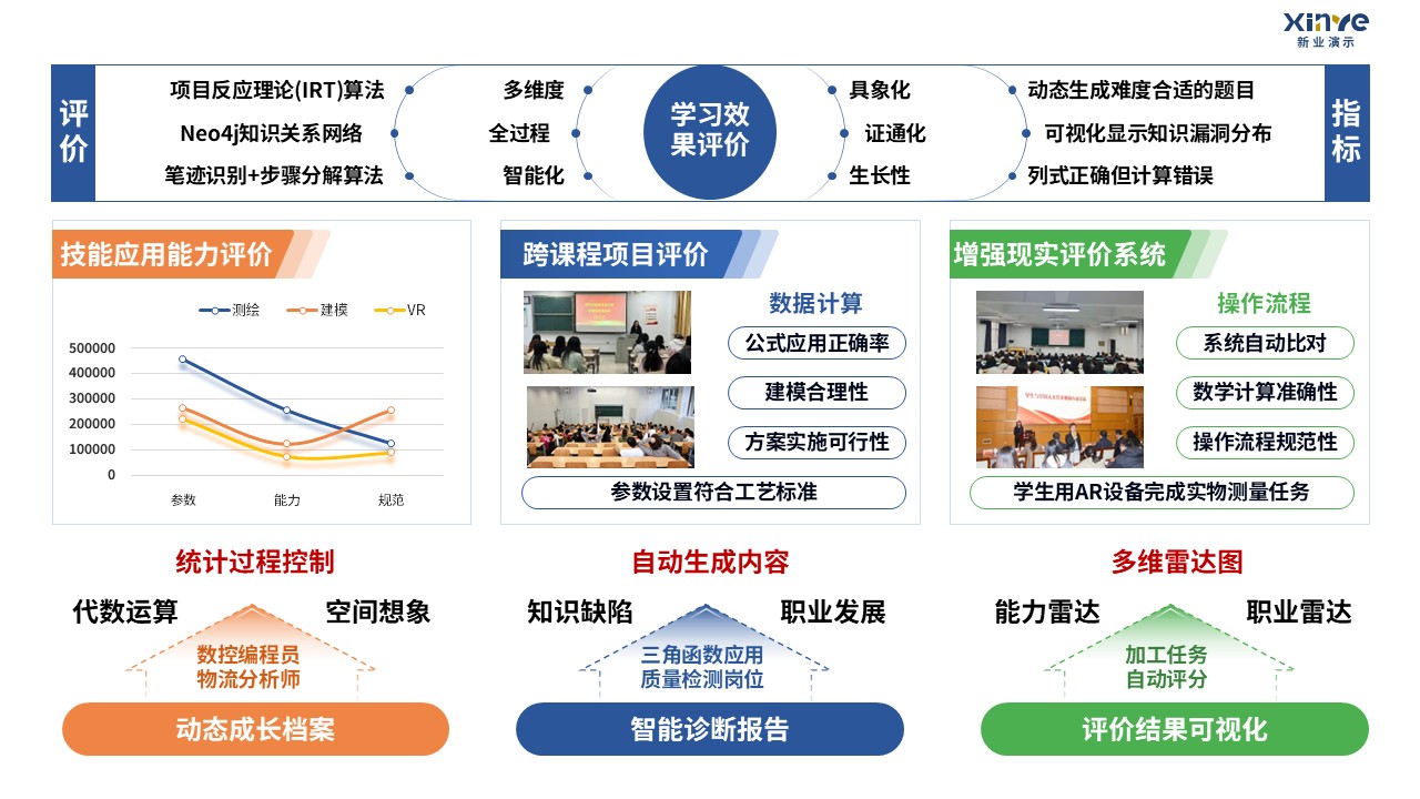 90-1 教学实施报告（中职数学-蓝橙绿）第8页预览图