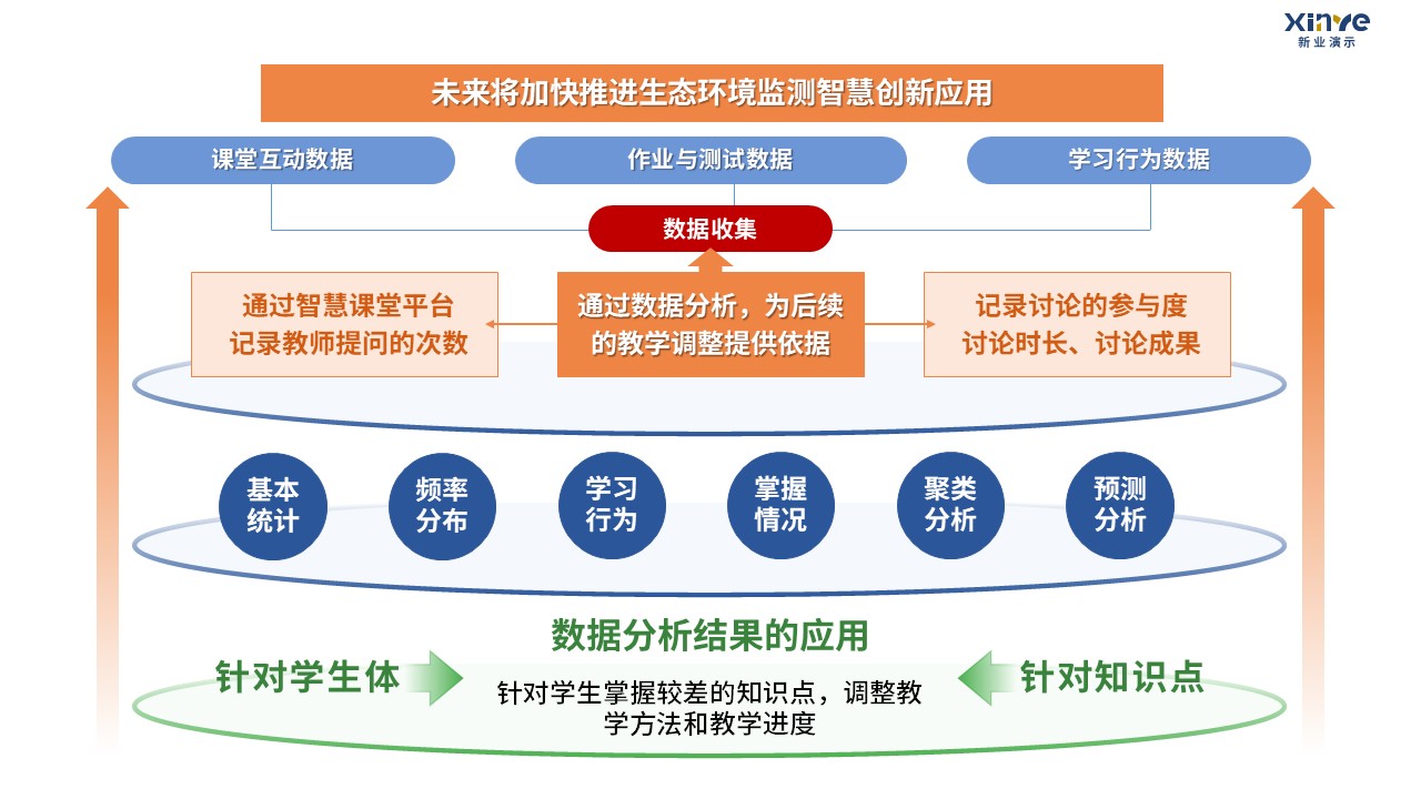 90-1 教学实施报告（中职数学-蓝橙绿）第9页预览图