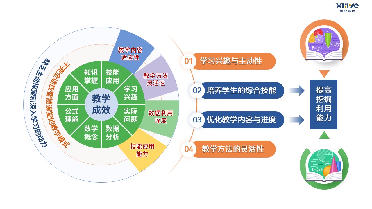 90-1 教学实施报告（中职数学-蓝橙绿）第10页预览图
