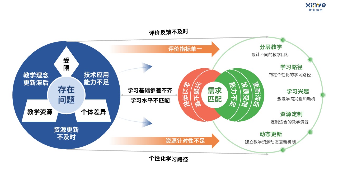 90-1 教学实施报告（中职数学-蓝橙绿）第11页预览图