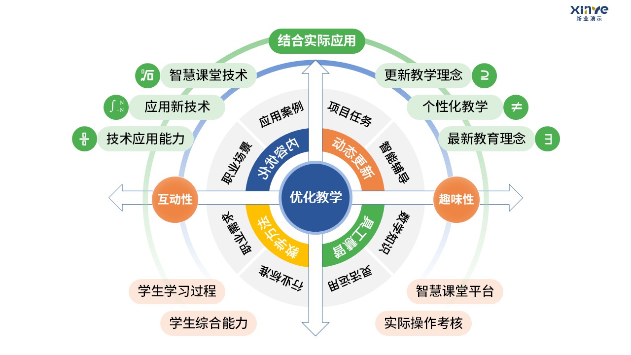 90-1 教学实施报告（中职数学-蓝橙绿）第12页预览图