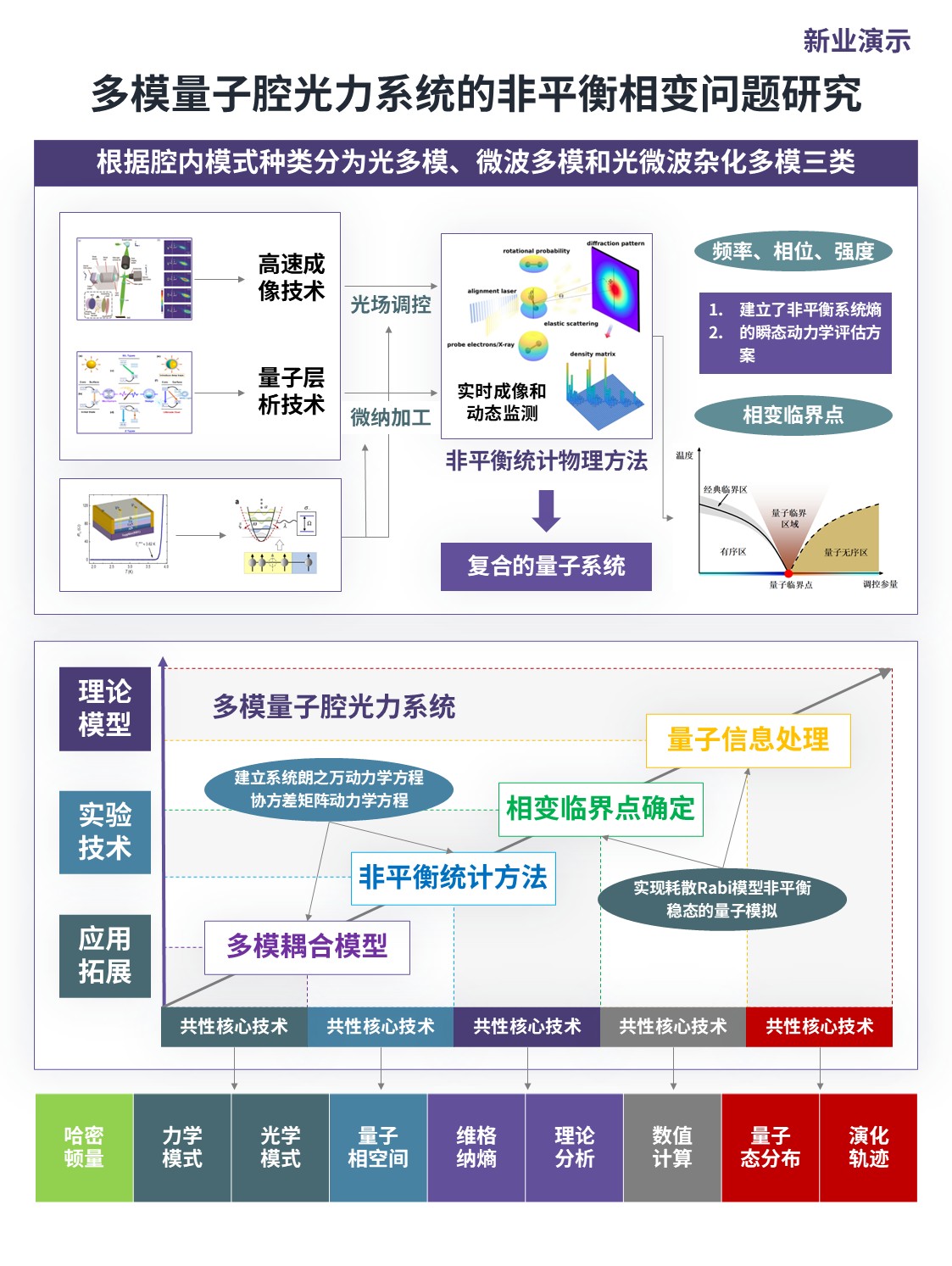 9-1架构图（多模量子 紫绿蓝）第3页预览图