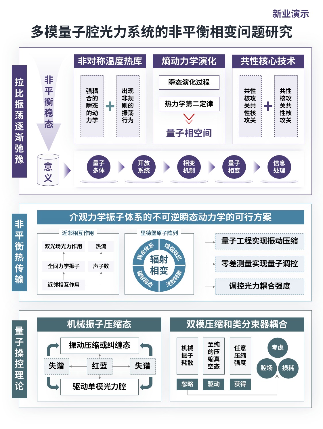 9-1架构图（多模量子 紫绿蓝）第4页预览图