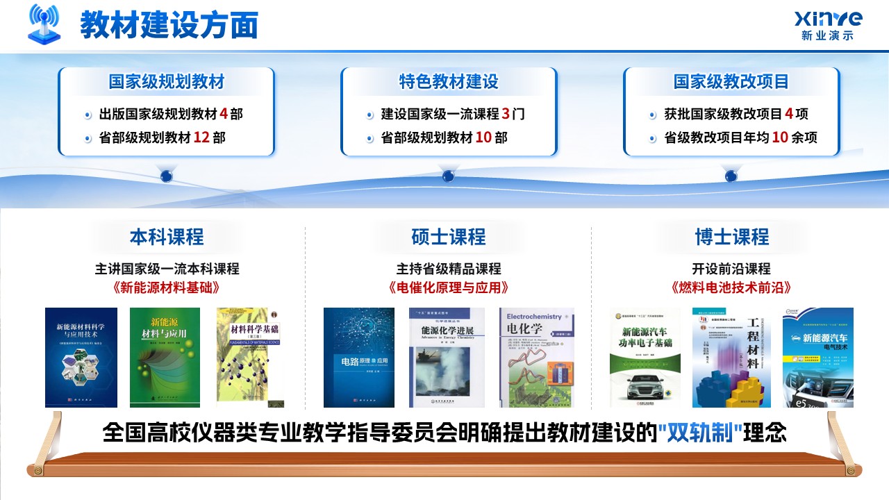 重点学科建设（仪器科学与技术-蓝色）第7页预览图
