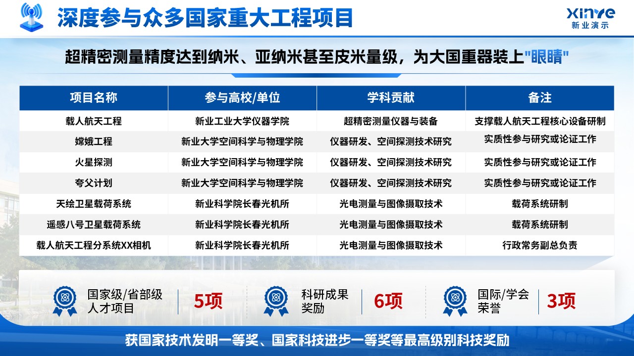 重点学科建设（仪器科学与技术-蓝色）第12页预览图
