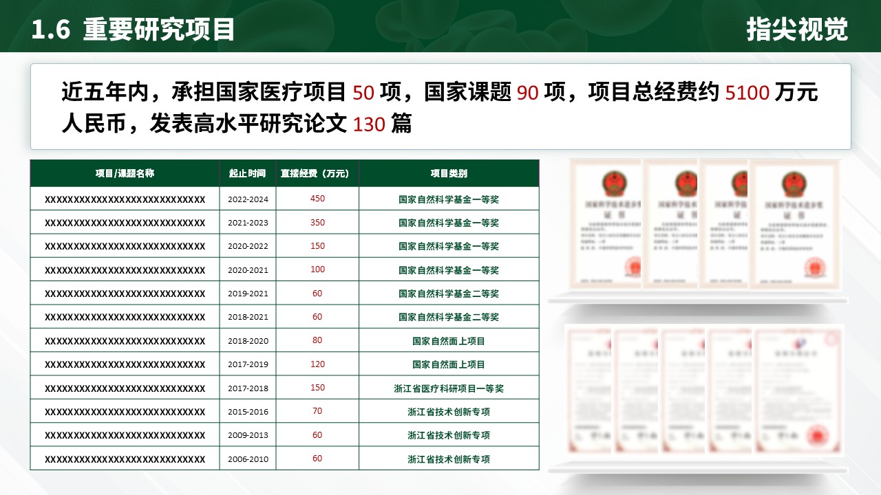 06期-心血管科室介绍（绿色）第8页预览