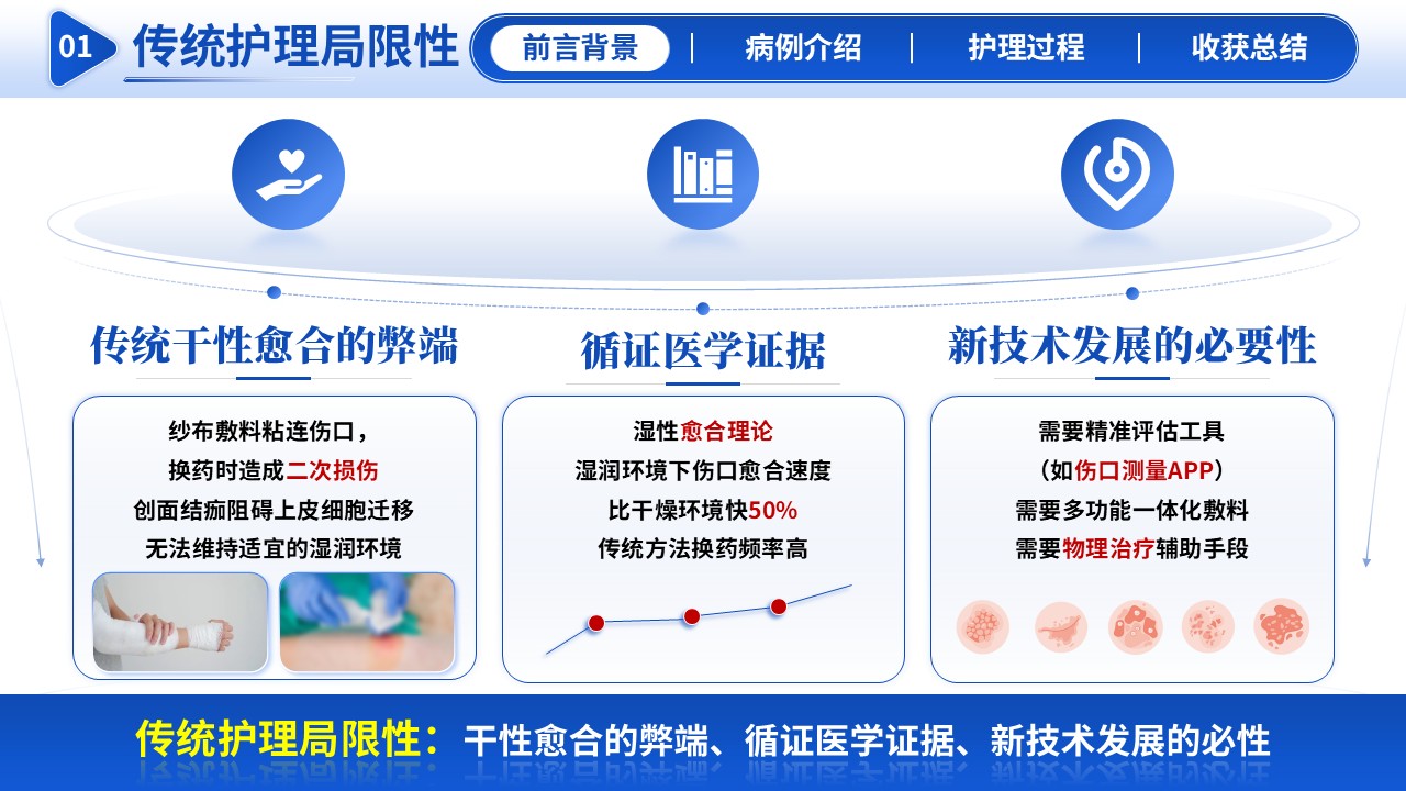 295期-护理新技术-湿疹伤口专科护理第4页预览