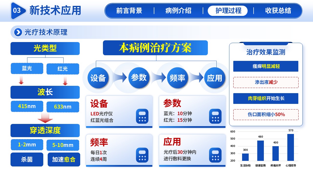 295期-护理新技术-湿疹伤口专科护理第10页预览
