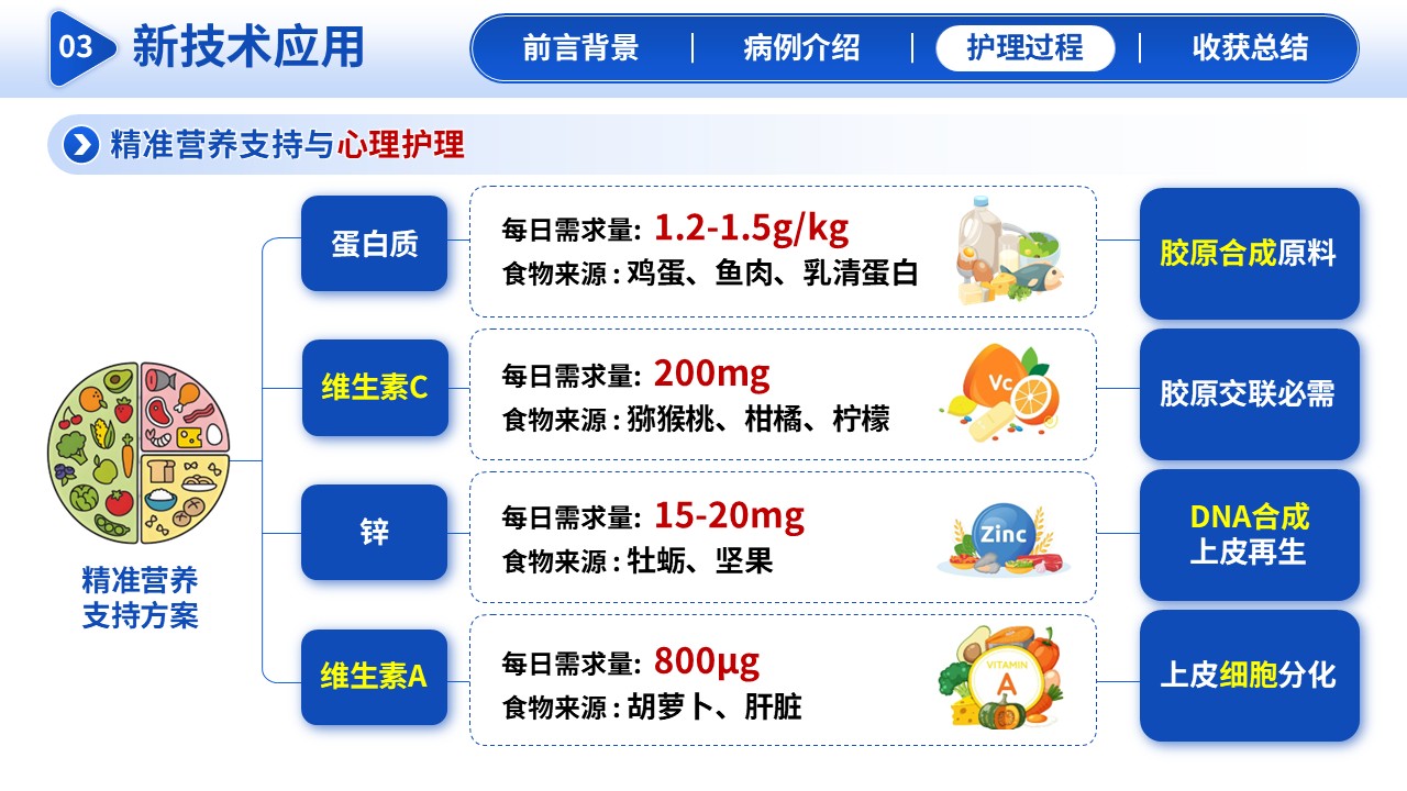 295期-护理新技术-湿疹伤口专科护理第11页预览