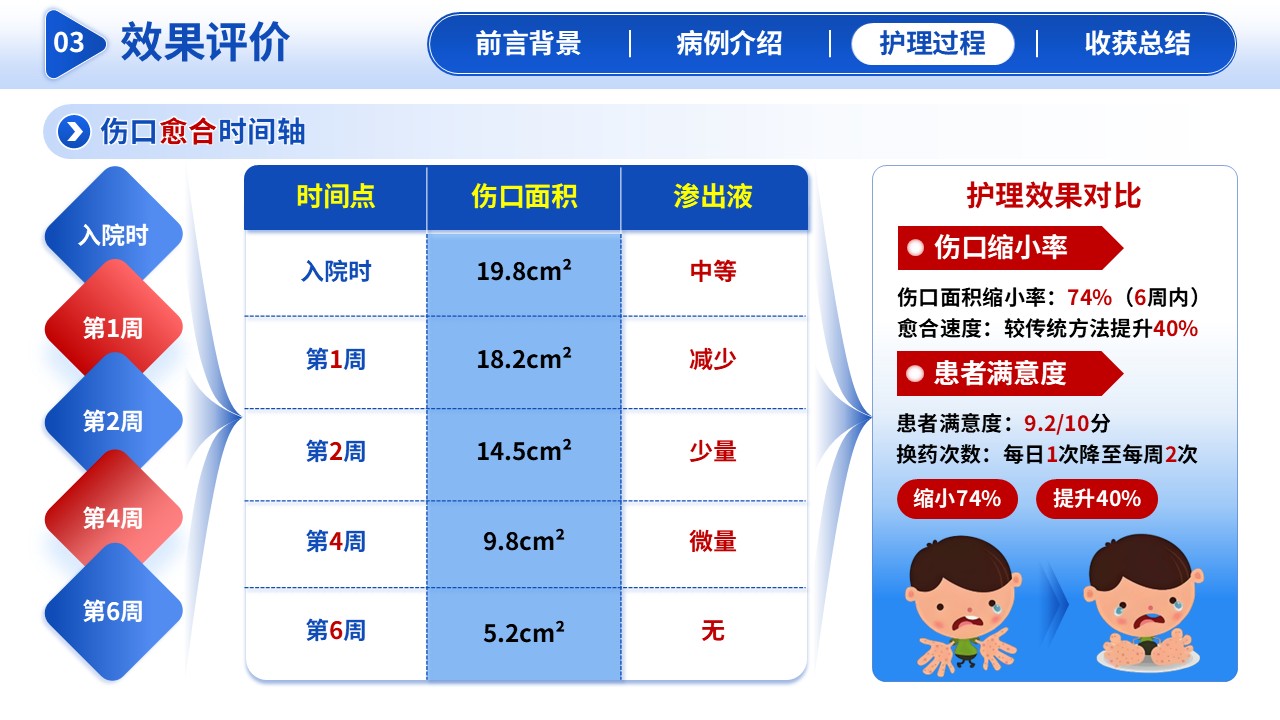 295期-护理新技术-湿疹伤口专科护理第12页预览