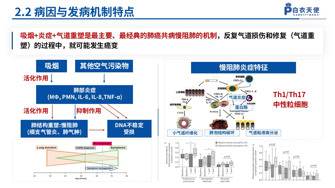 128期-湖北省自然科学基金第8页预览