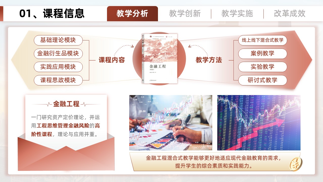 金融工程第3页预览图