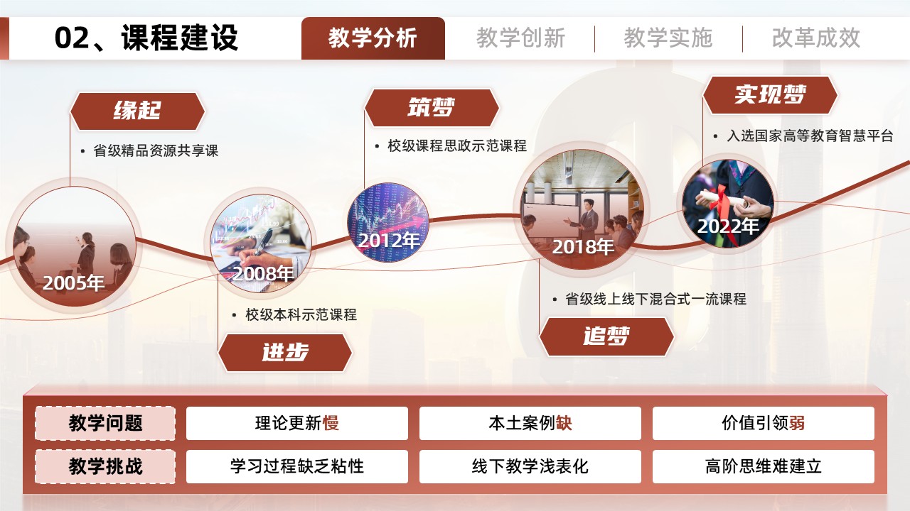 金融工程第4页预览图