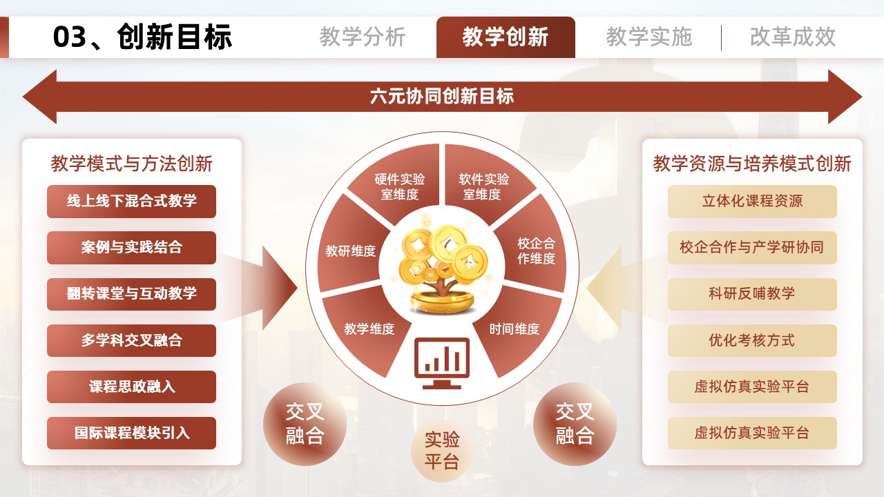 金融工程第5页预览图