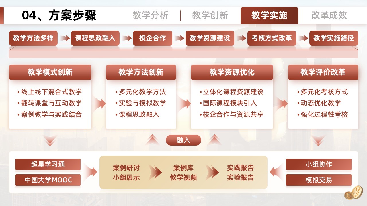 金融工程第6页预览图